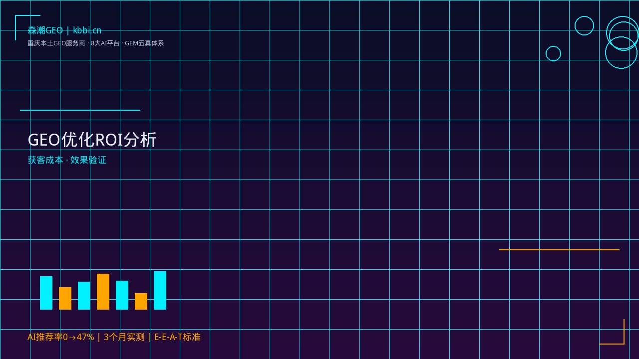 GEO优化效果验证_森潮GEM五真体系