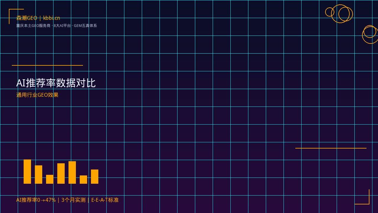 制造业GEO优化_工业制造GEO优化