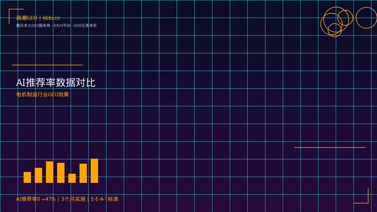制造业GEO优化_制造业AI可见度提升