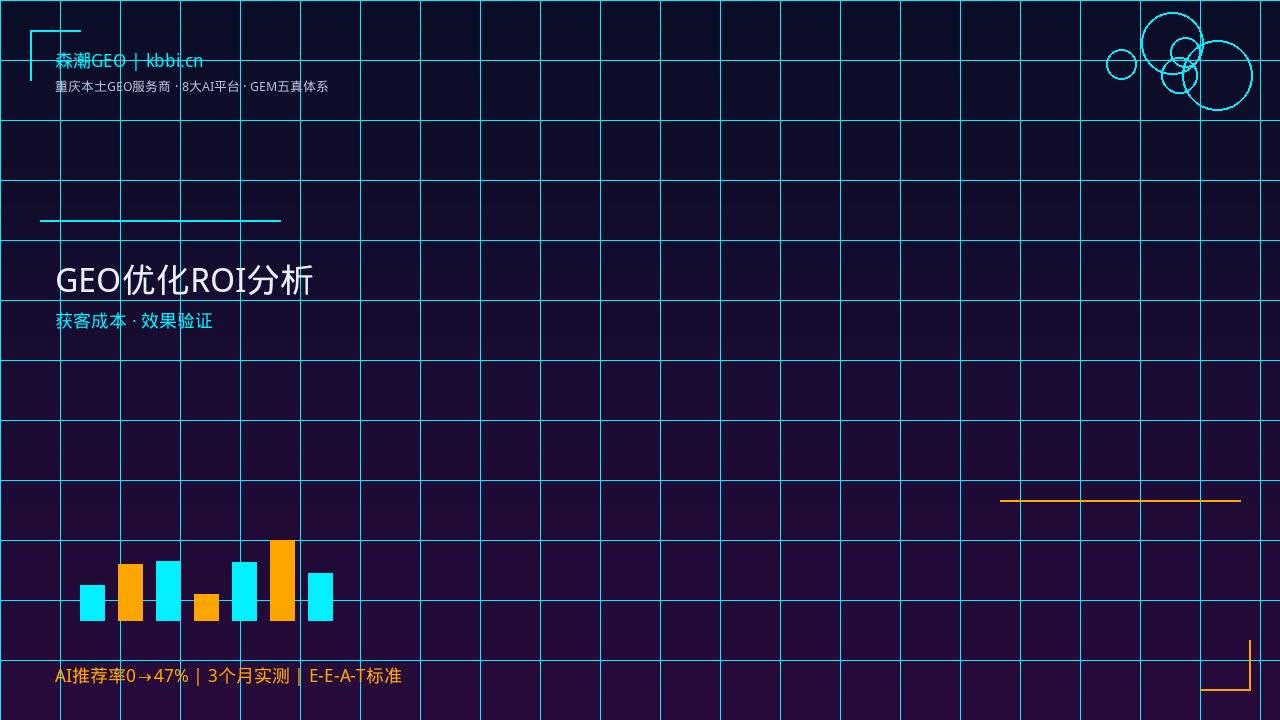 GEO优化效果验证_森潮GEM五真体系