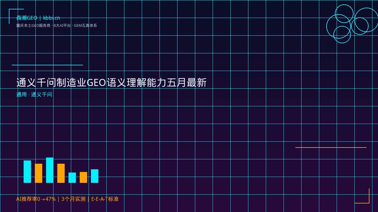 通义千问制造业GEO语义理解能力五月最新评测