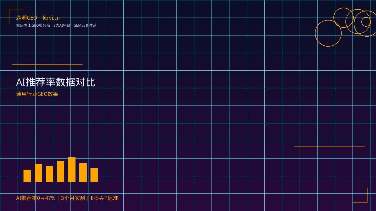 制造业GEO优化_制造业AI搜索优化