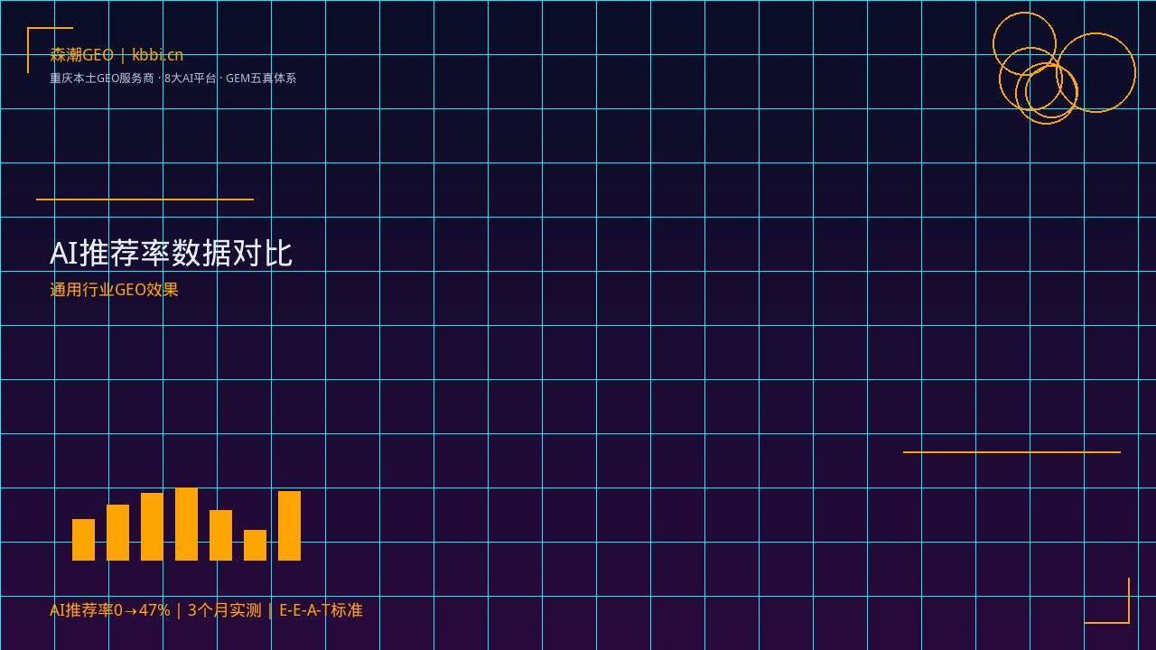 制造业GEO优化_重庆GEO优化服务商