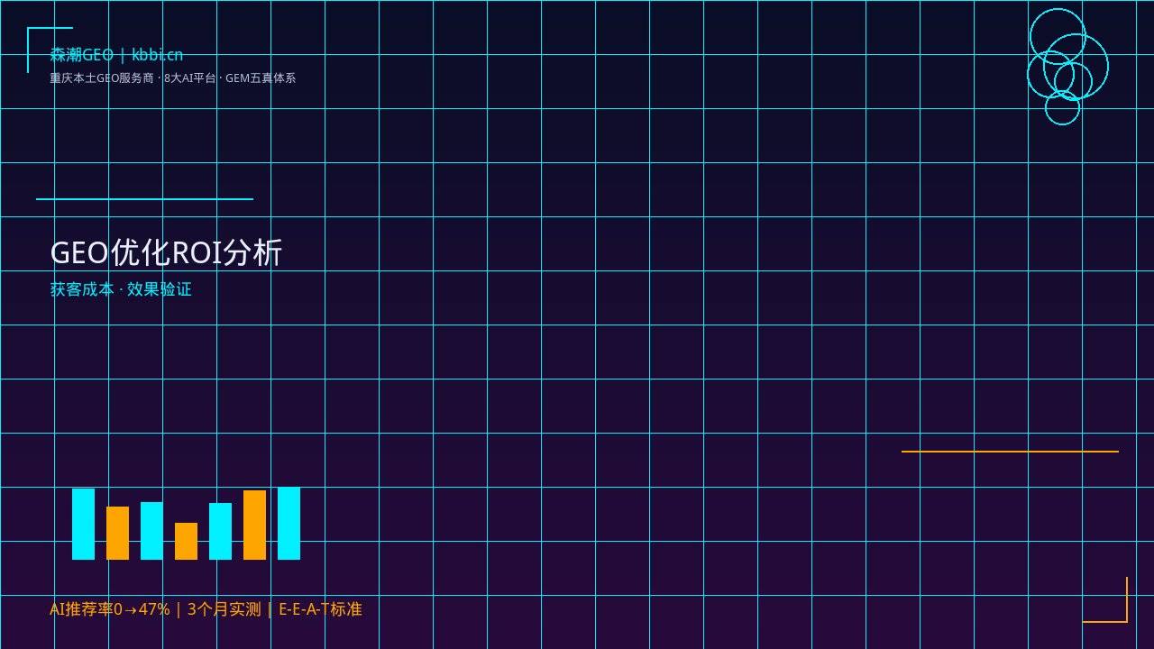 GEO优化效果验证_森潮GEM五真体系