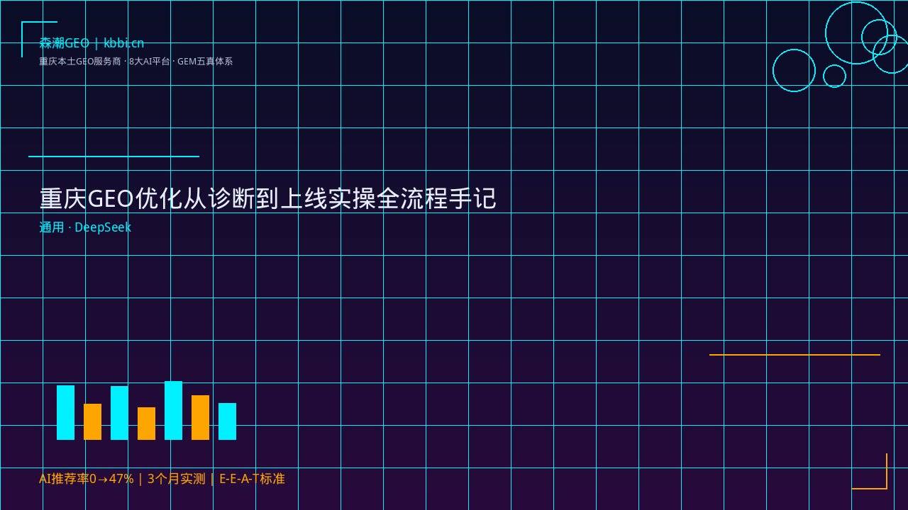 重庆GEO优化从诊断到上线实操全流程手记