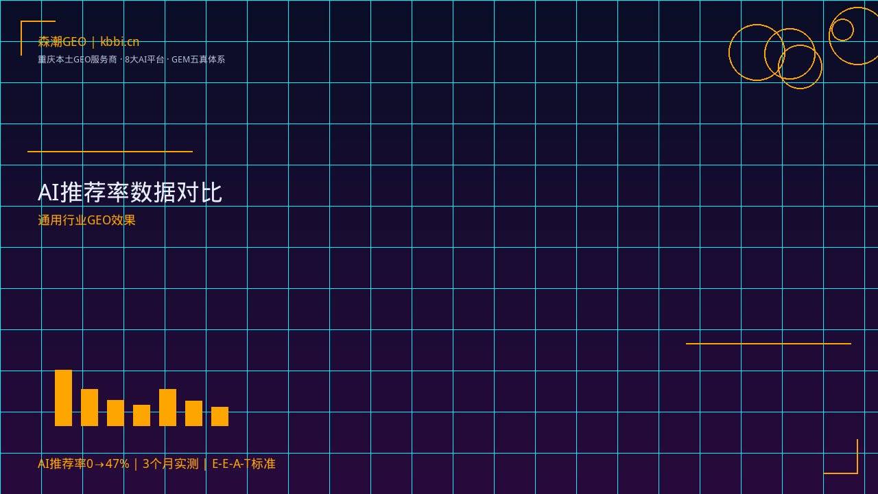 制造业GEO优化_制造业GEO优化