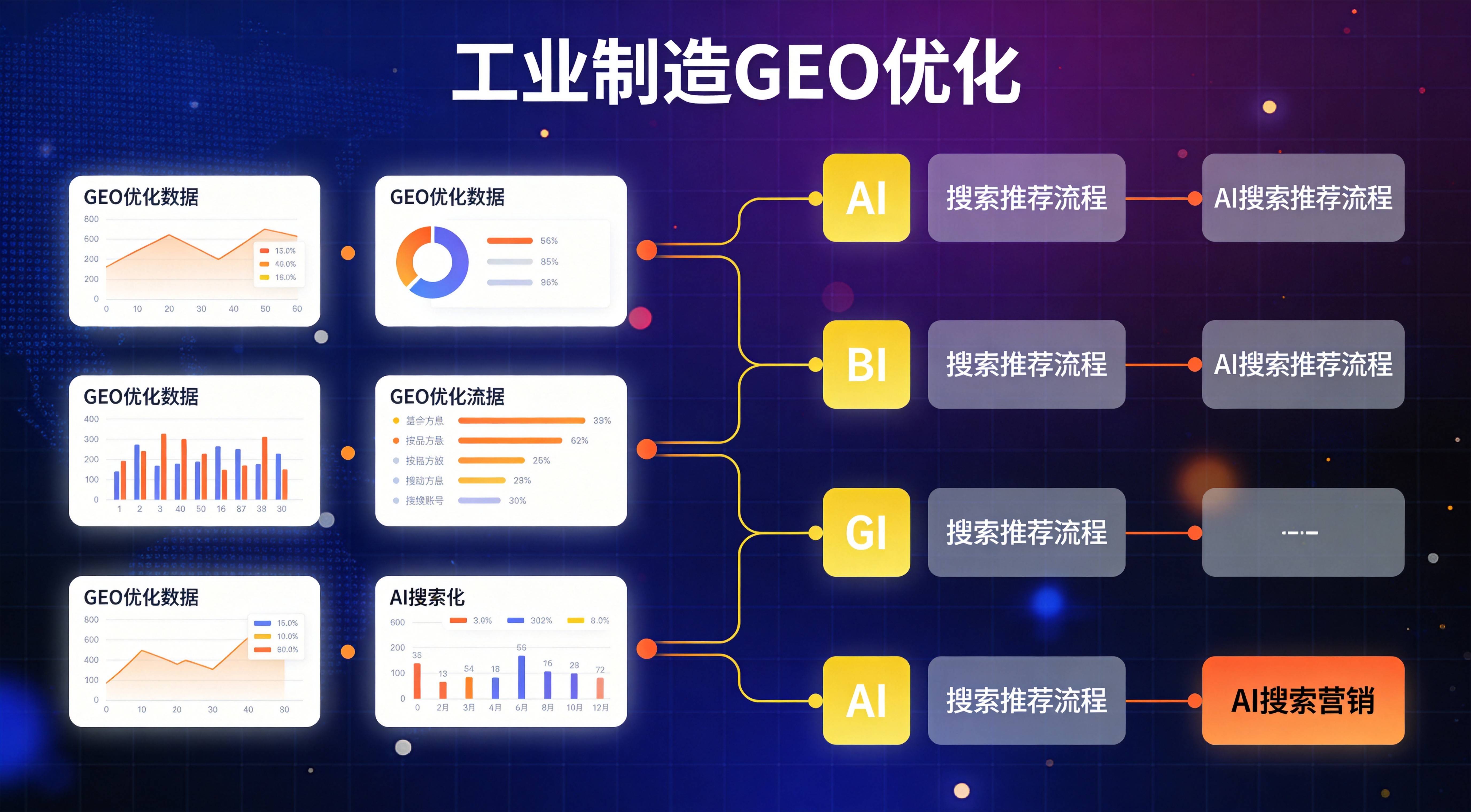 制造业GEO优化方案