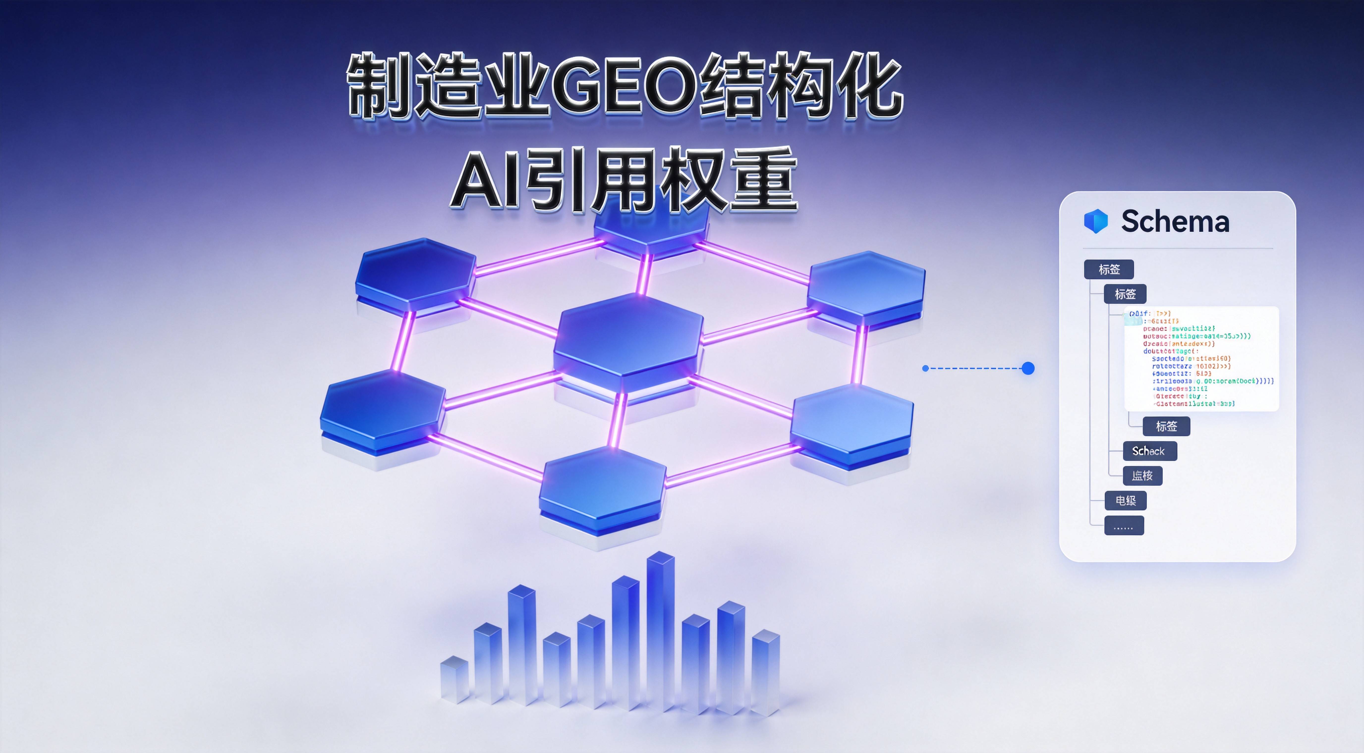 重庆汽配企业GEO诊断自查七个关键指标逐条拆解