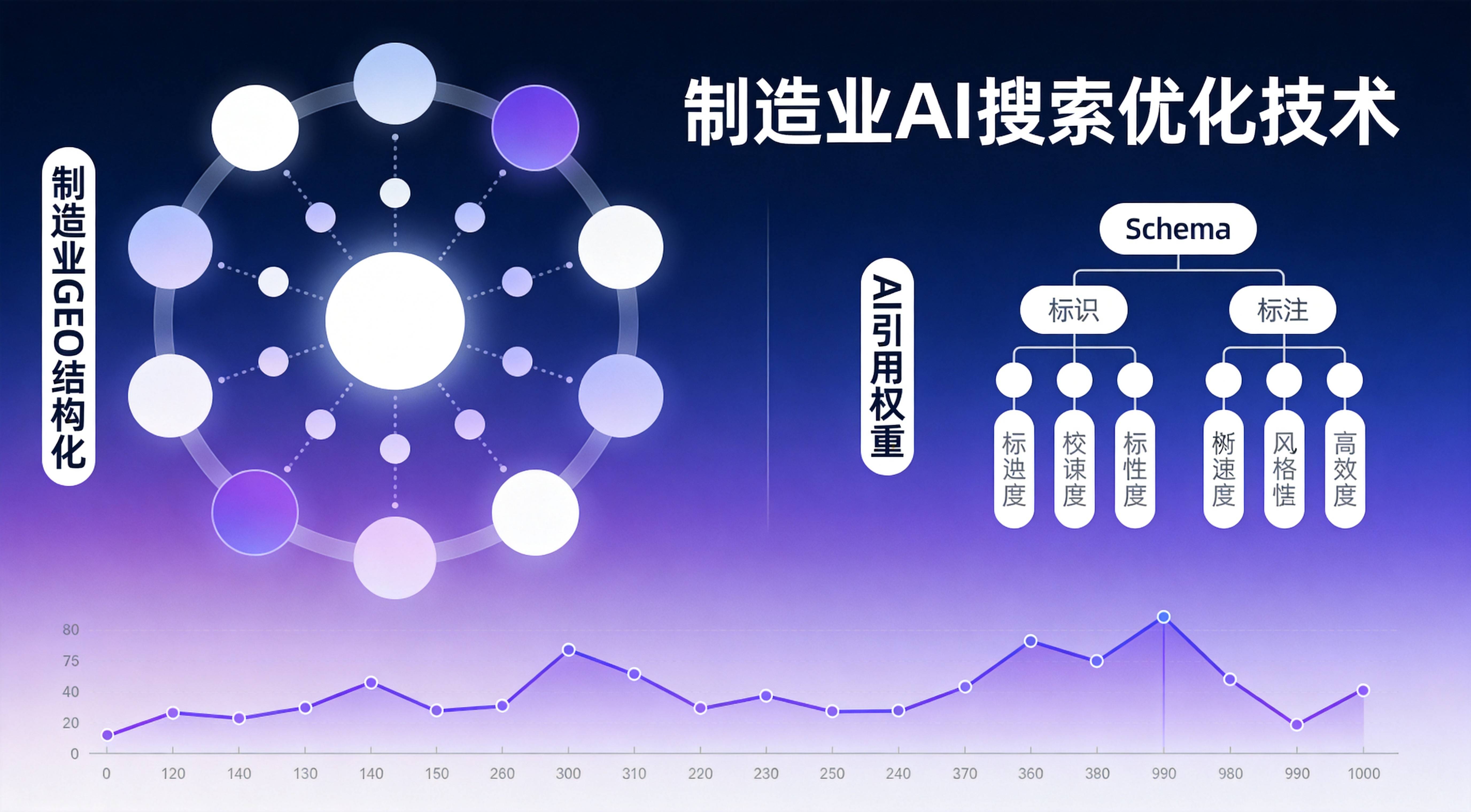 制造业GEO优化询盘增长背后藏着什么转化密码