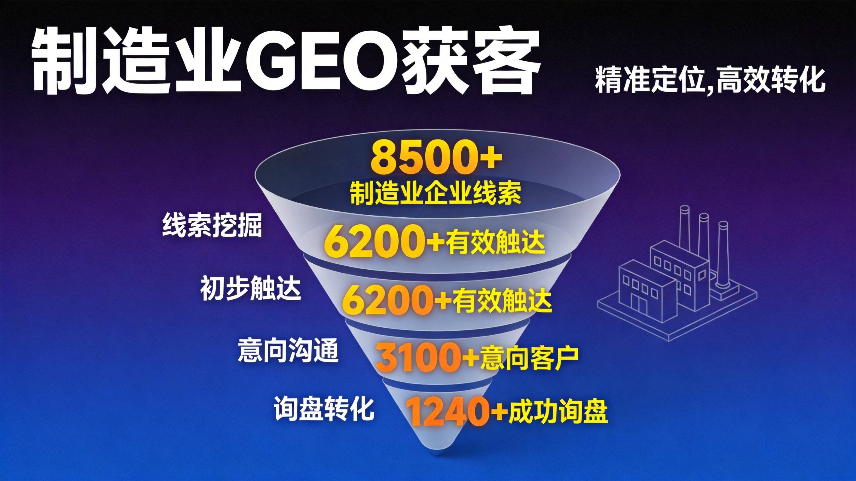 重庆制造业AI优化方案