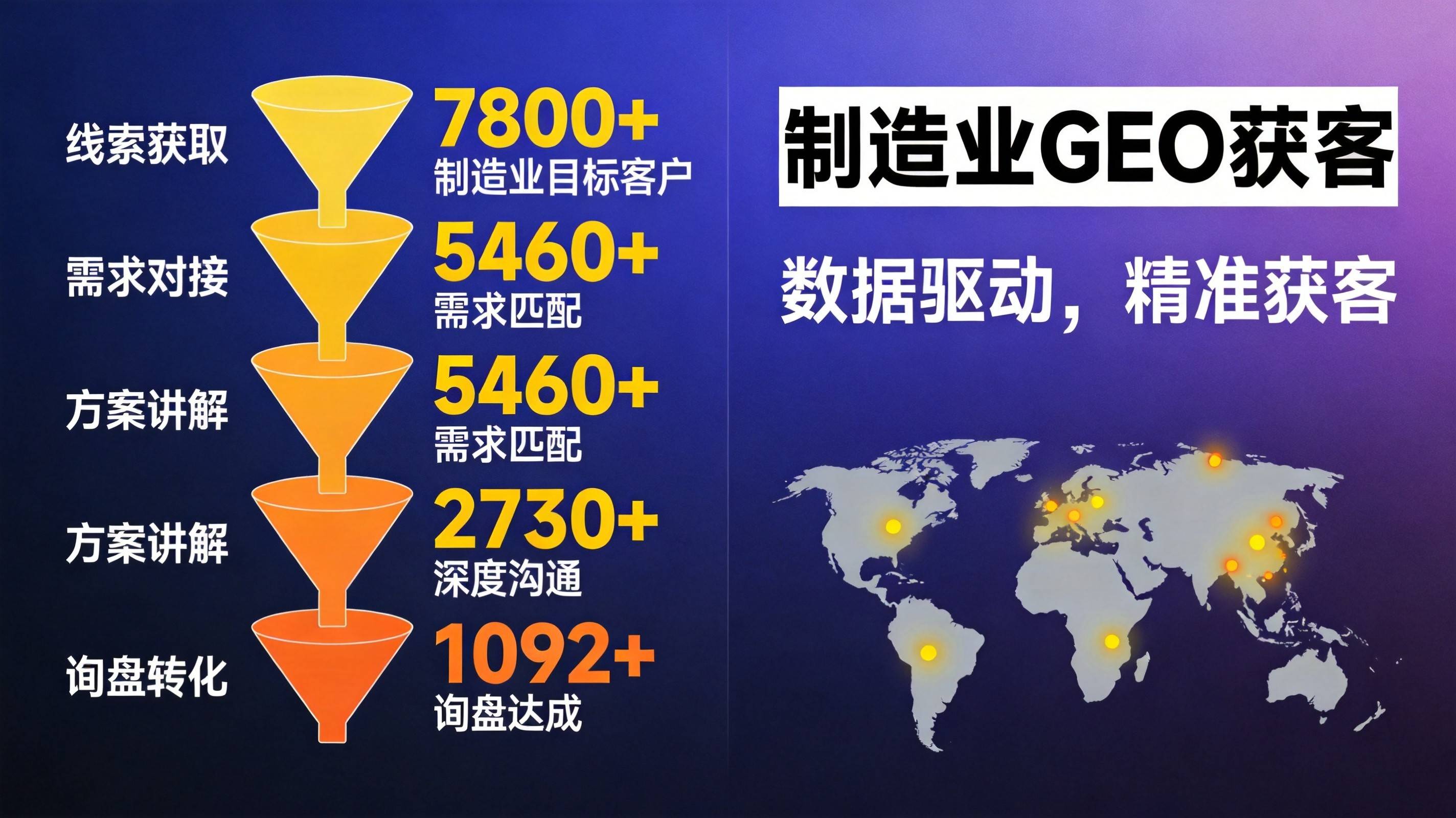 制造业AI搜索营销方案