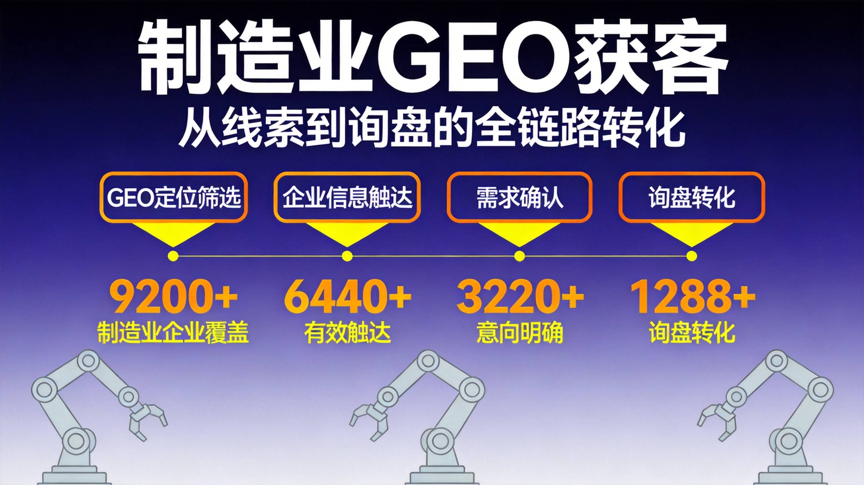 制造业AI搜索优化方案