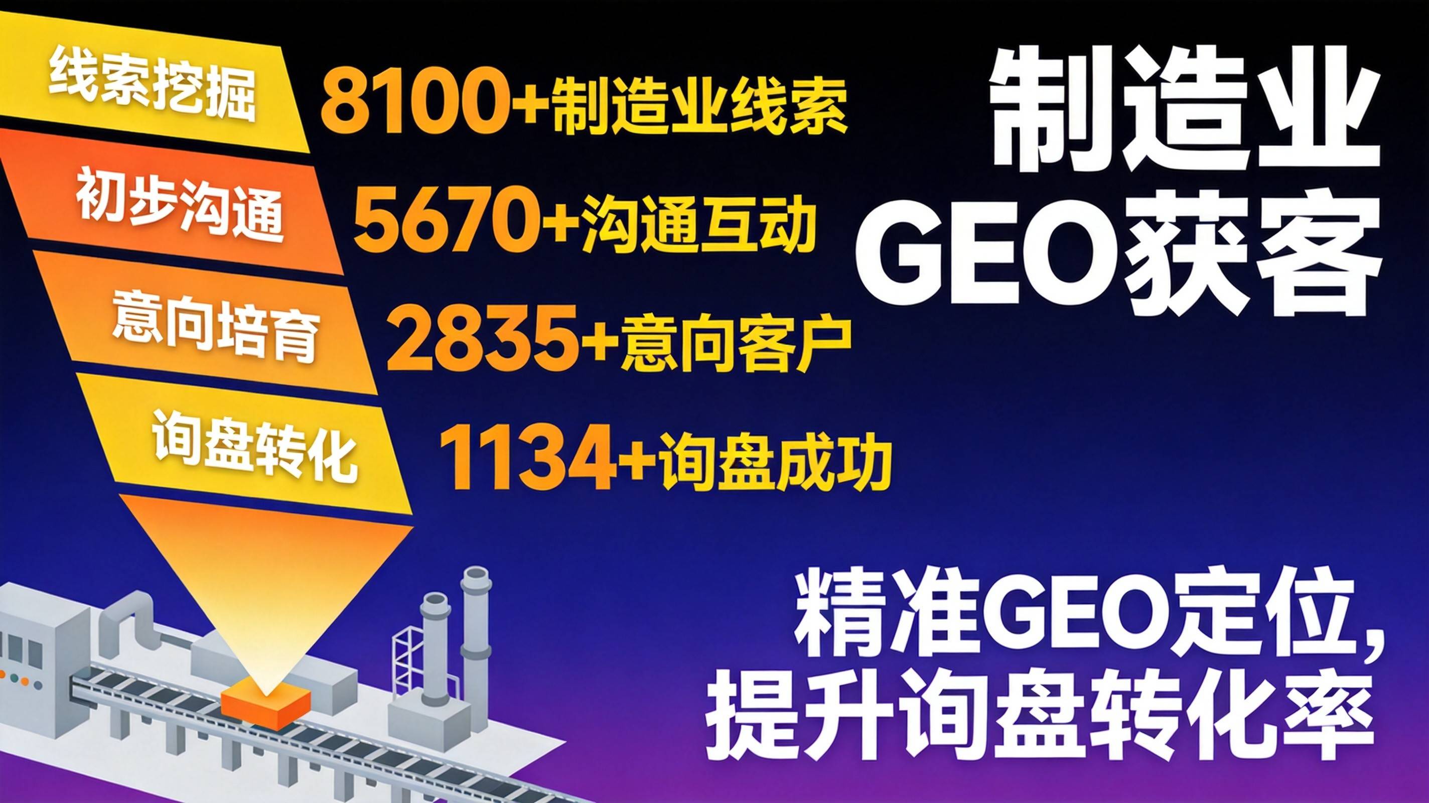 工业B2B GEO优化方案