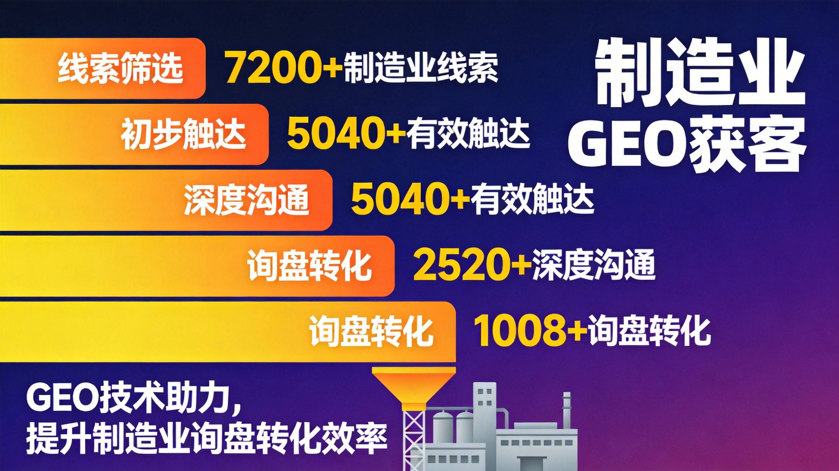 制造业GEO优化服务方案