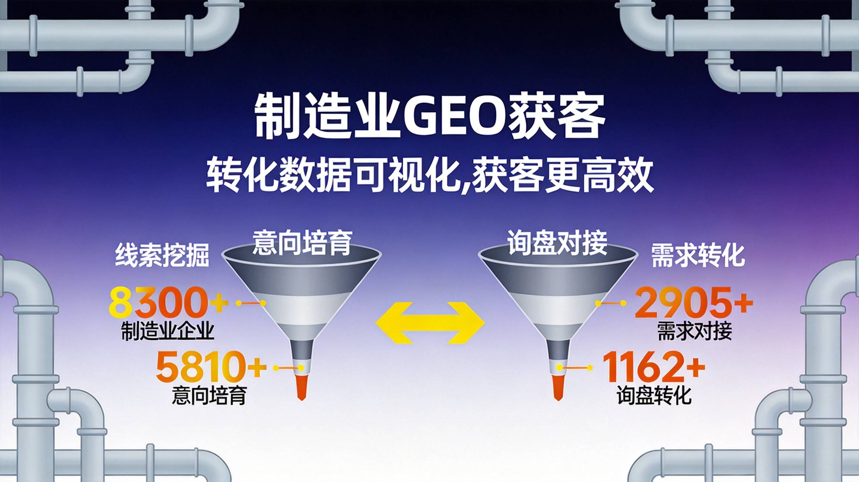 制造业AI可见度提升方案