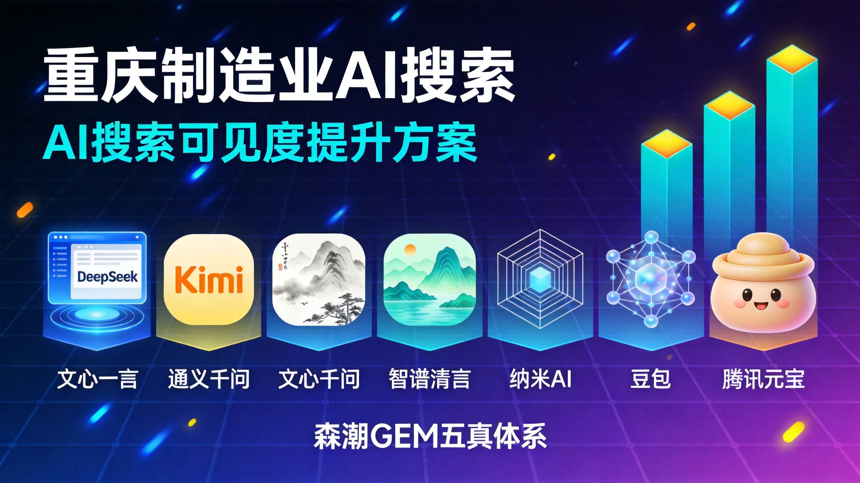 重庆工厂老板注意了：你的产品在AI搜索里可能根本不存在