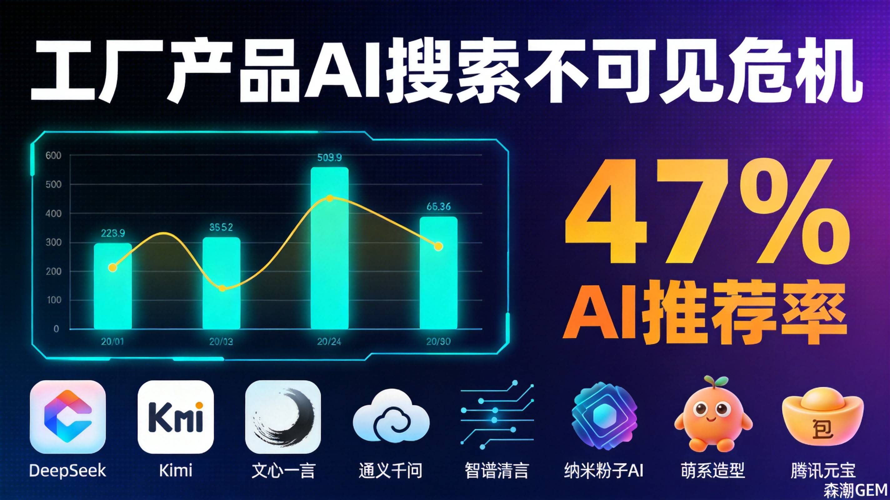 工厂产品AI搜索不可见危机
