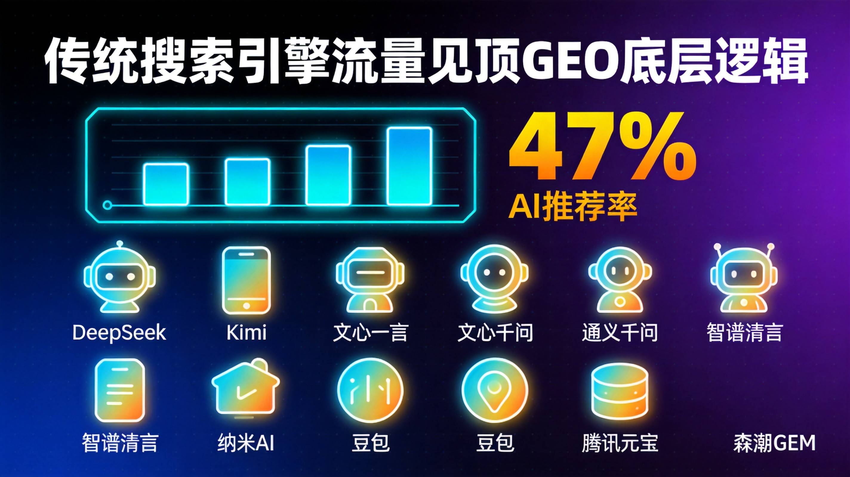 传统搜索引擎流量见顶GEO底层逻辑
