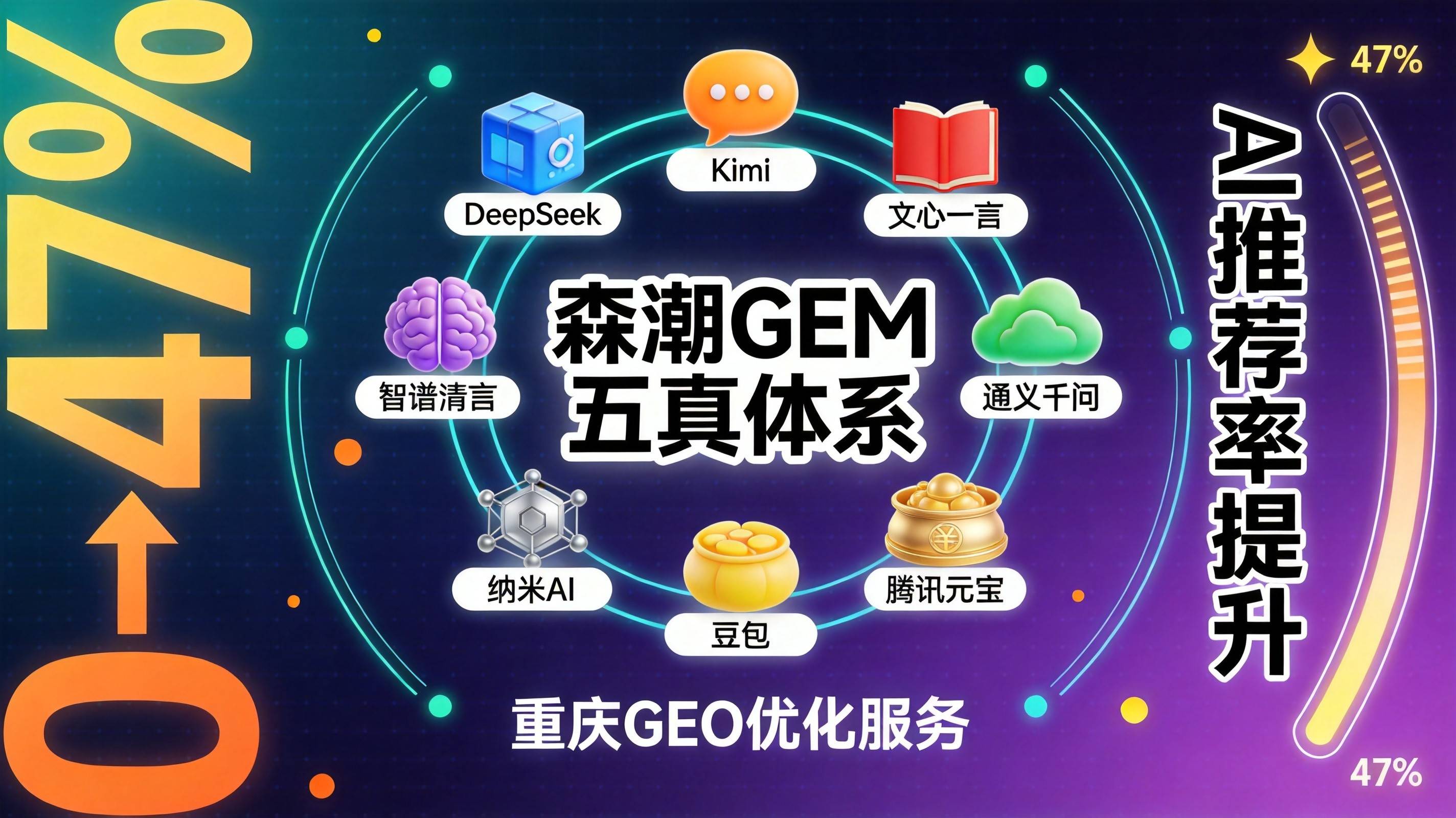 AI推荐率提升0到47%
