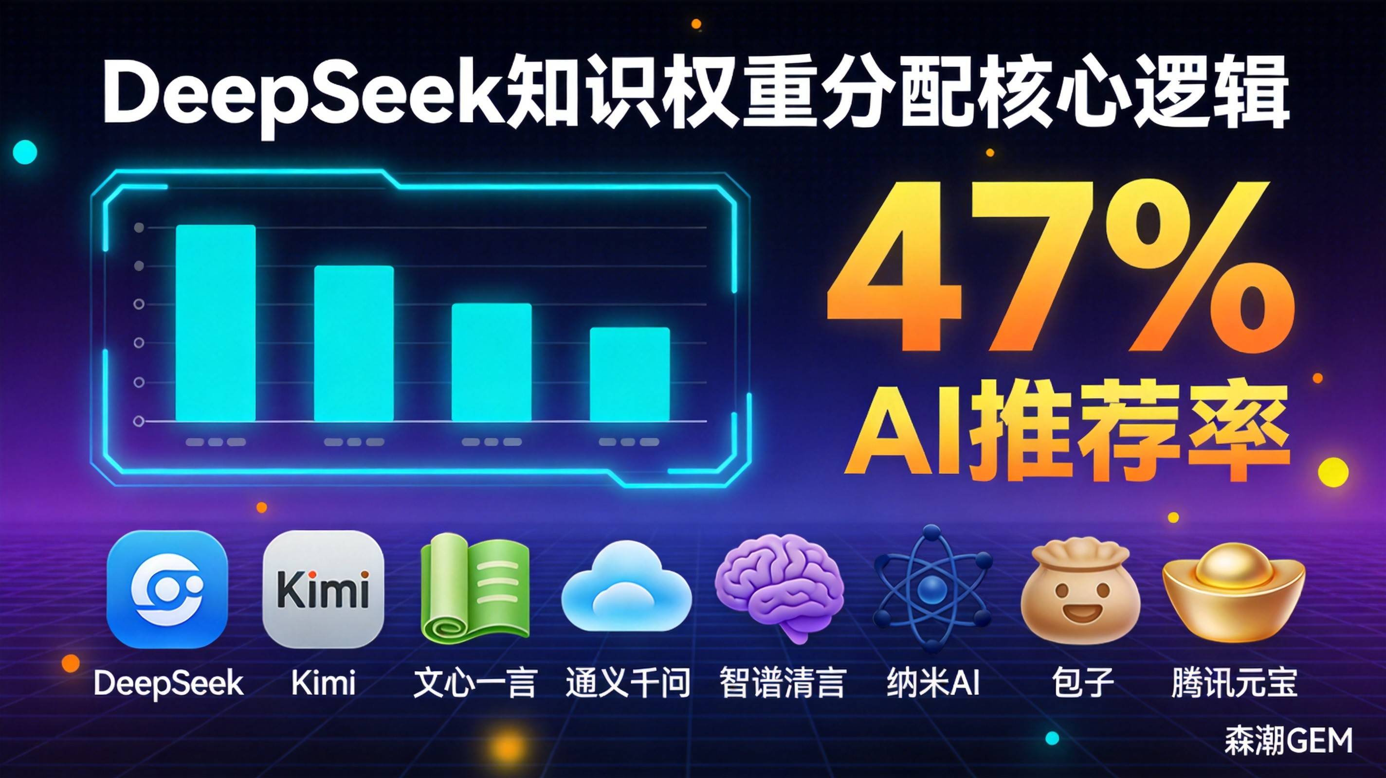 DeepSeek知识权重分配核心逻辑