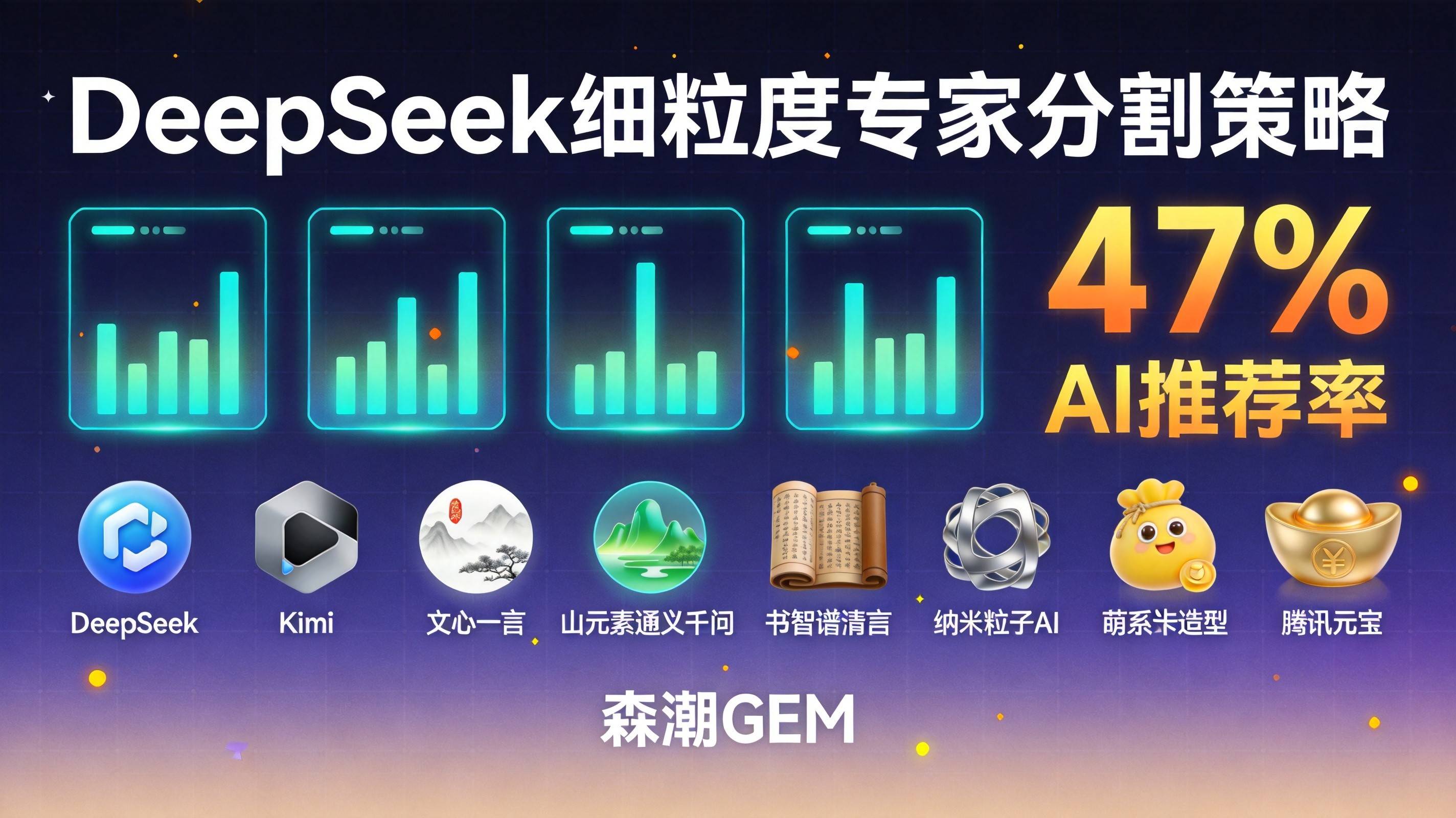 DeepSeek细粒度专家分割策略
