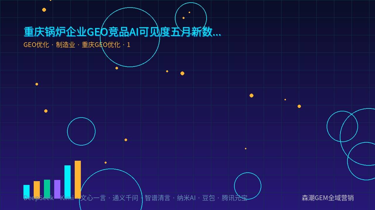 重庆锅炉企业GEO竞品AI可见度五月新数据解读