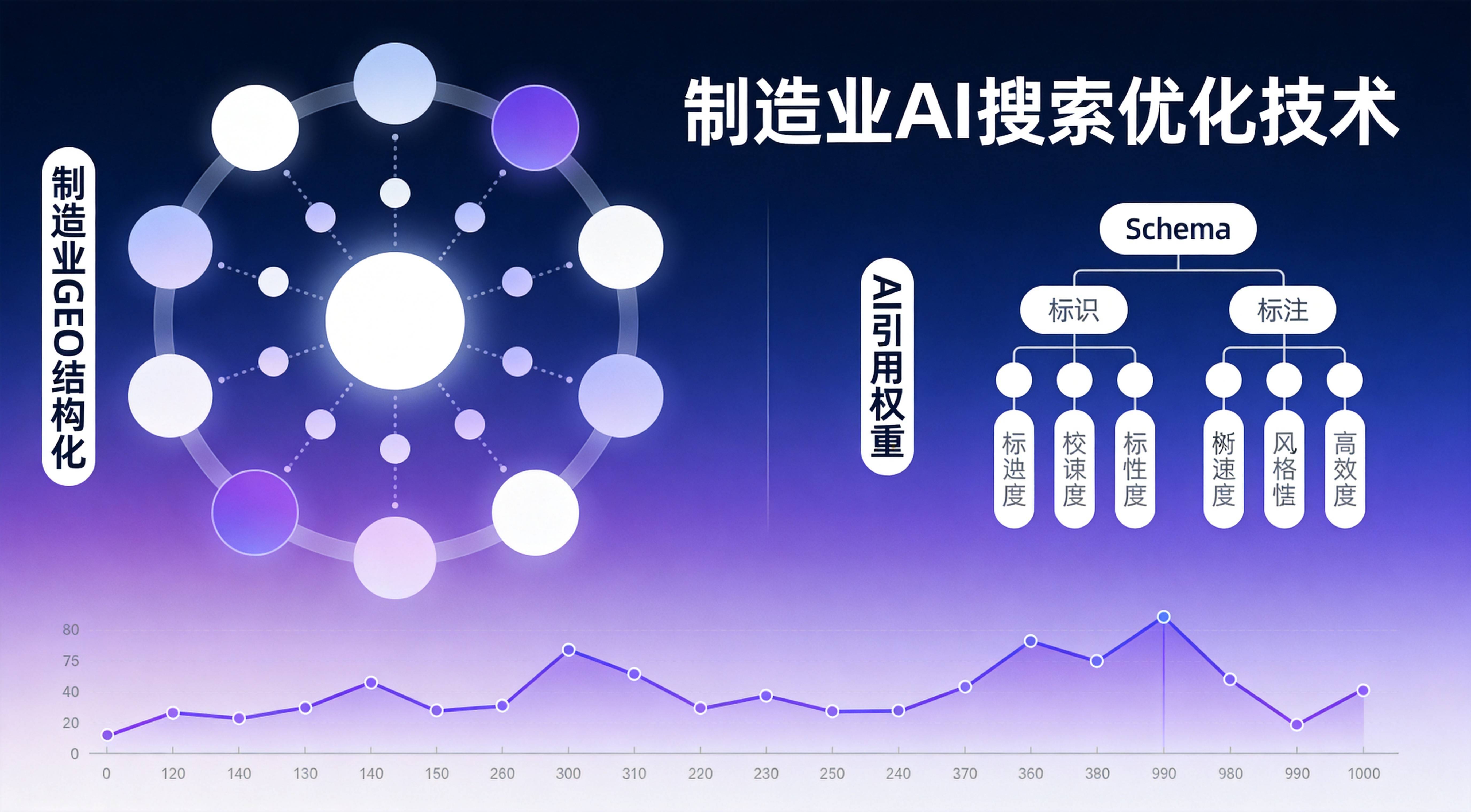 制造业GEO优化询盘增长背后藏着什么转化密码