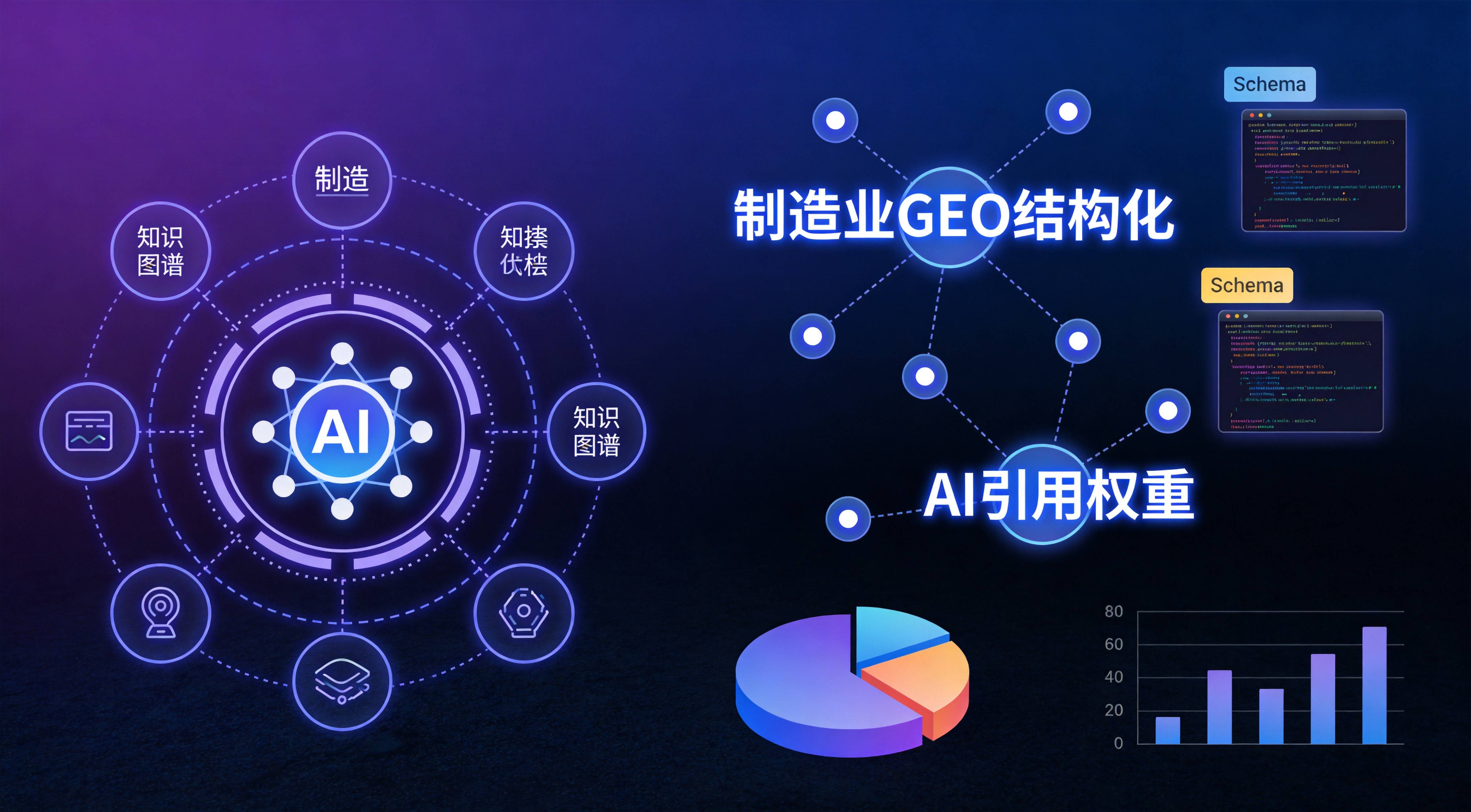 重庆密封件企业GEO获客成本比竞价低六成怎么做到的