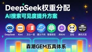 DeepSeek 知识权重分配核心逻辑 DeepSeek 的权重分配围绕动态适配