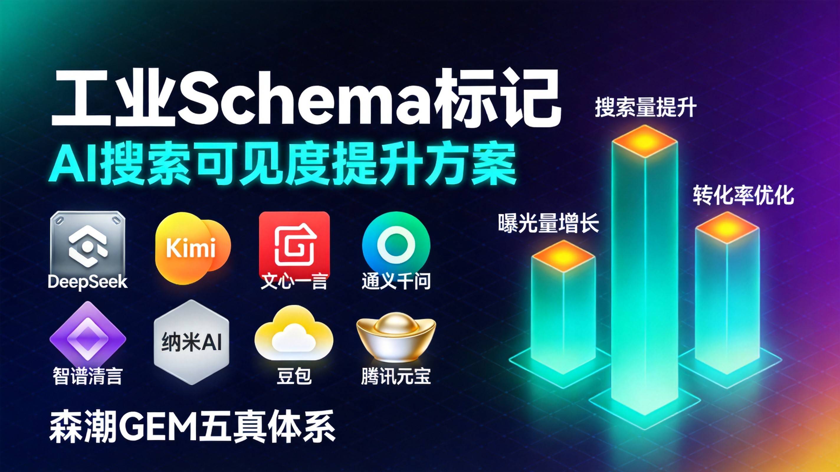 冲压件行业意图分层后AI推荐精准度提升了多少有数据支撑