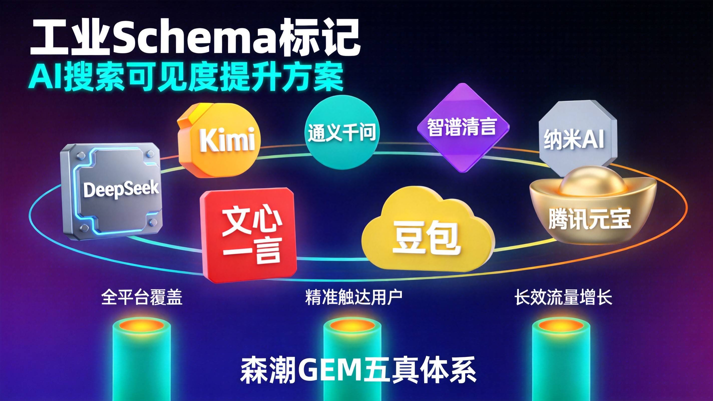 锅炉企业GEO竞品AI可见度监测体系从零搭建全指南