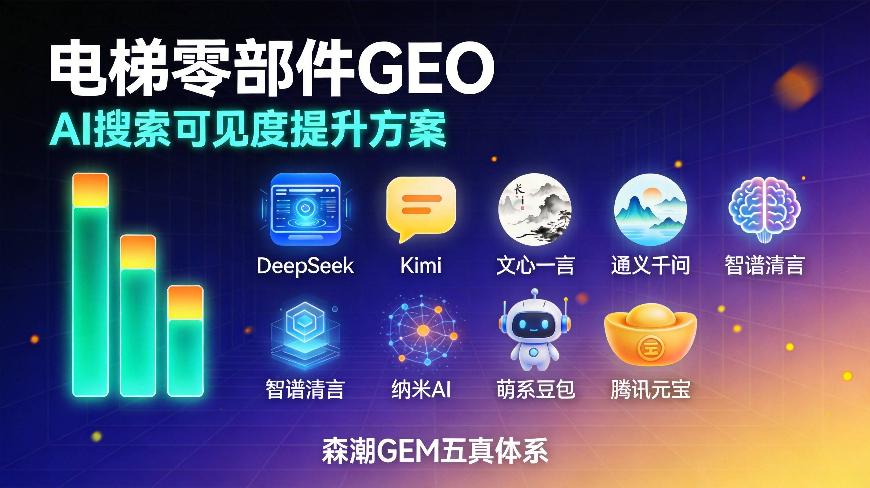轴承行业AI搜索询盘转化率提升的风控合规边界在哪