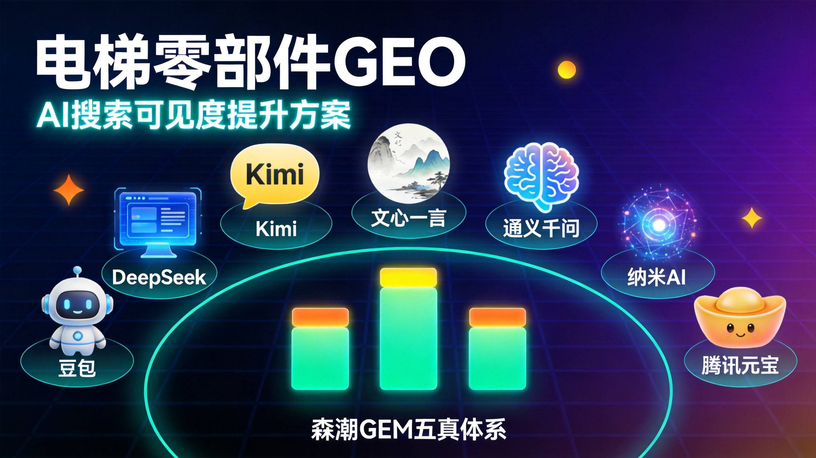 CNC加工企业GEO入场时机为什么比方法论更决定成败