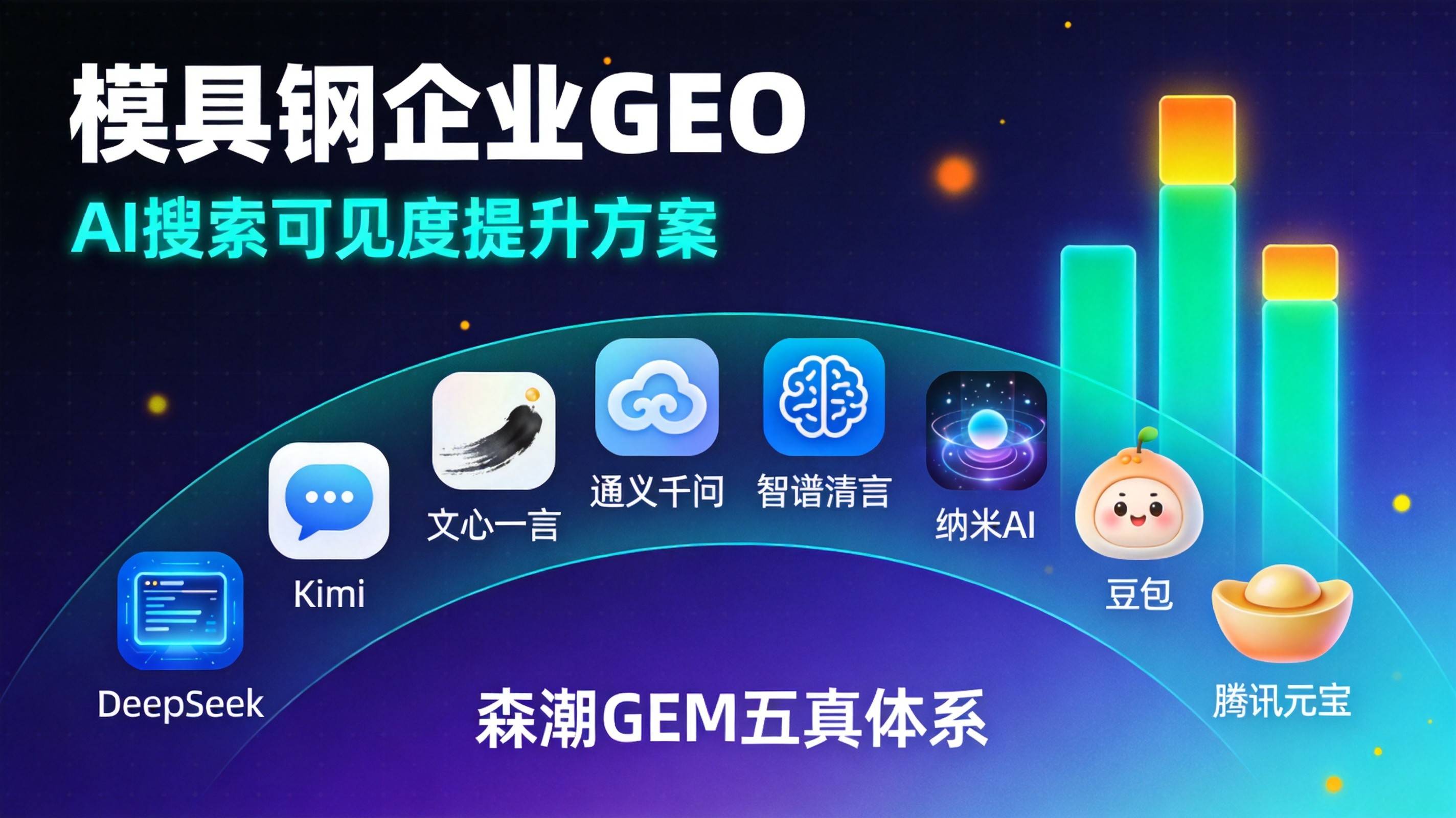 重庆GEO优化为什么成为西南制造业突围的唯一通道