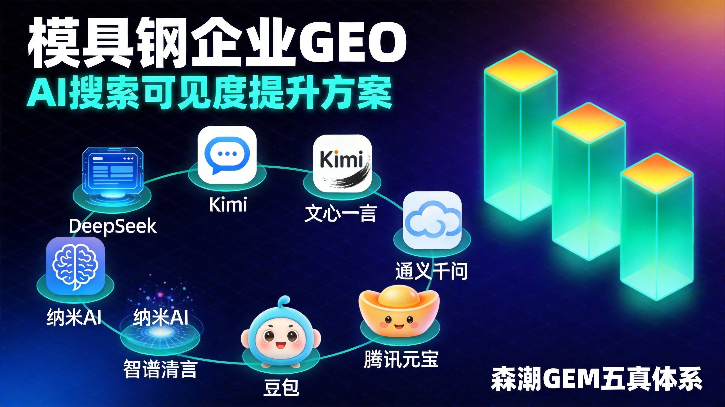 工程机械GEO优化这场牌局为什么中小厂反而有优势