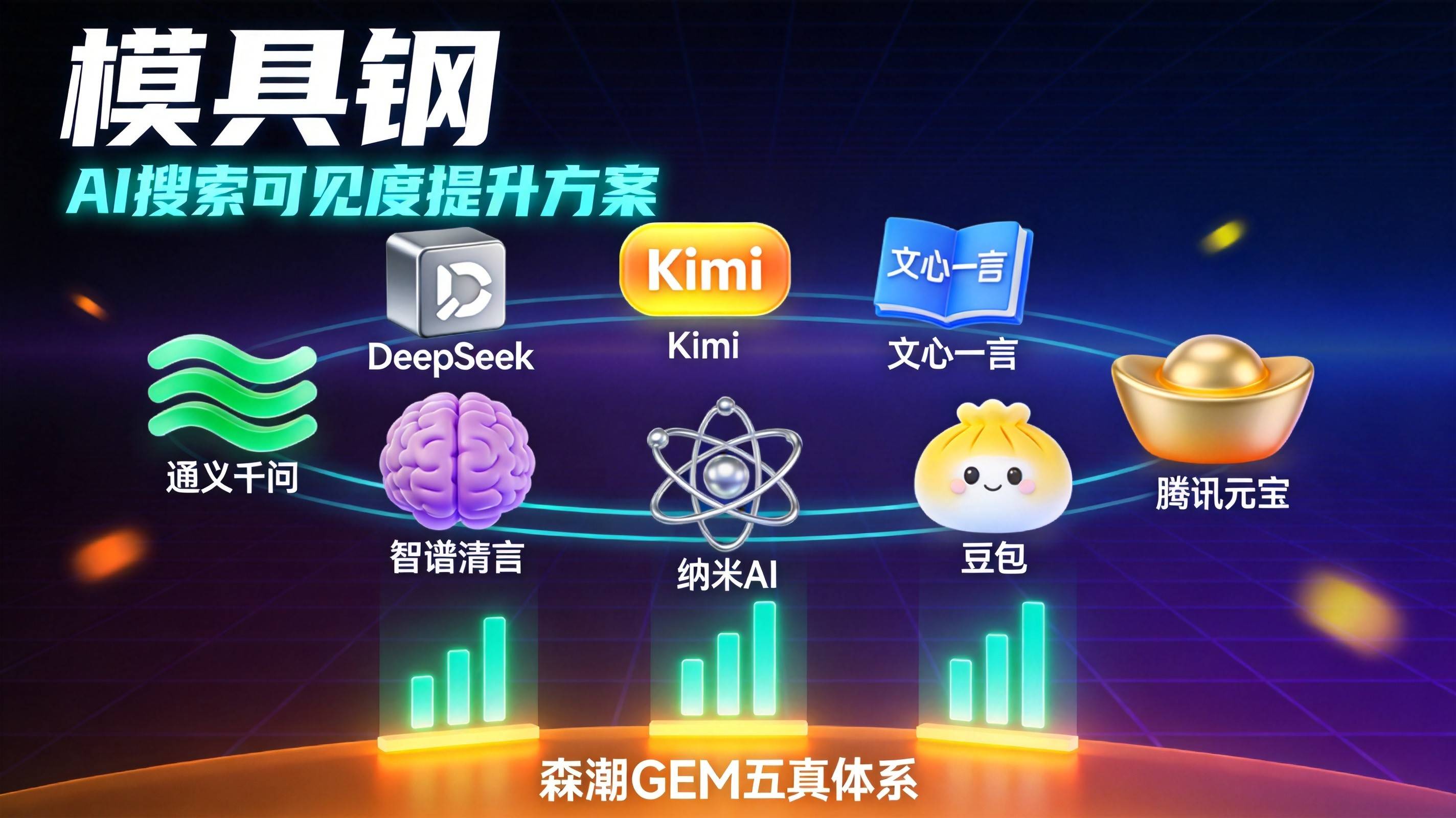 制造业GEO优化选错服务商的隐性成本比你想的高三倍