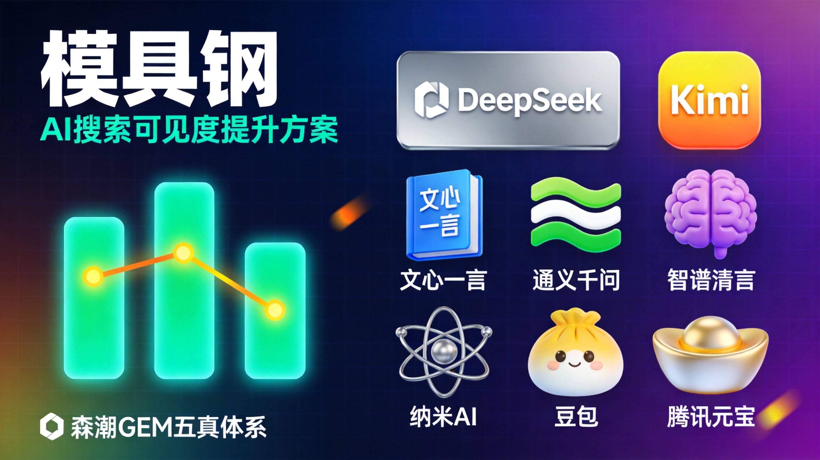 CNC加工企业语义标注怎么搭才能同时适配八大AI平台