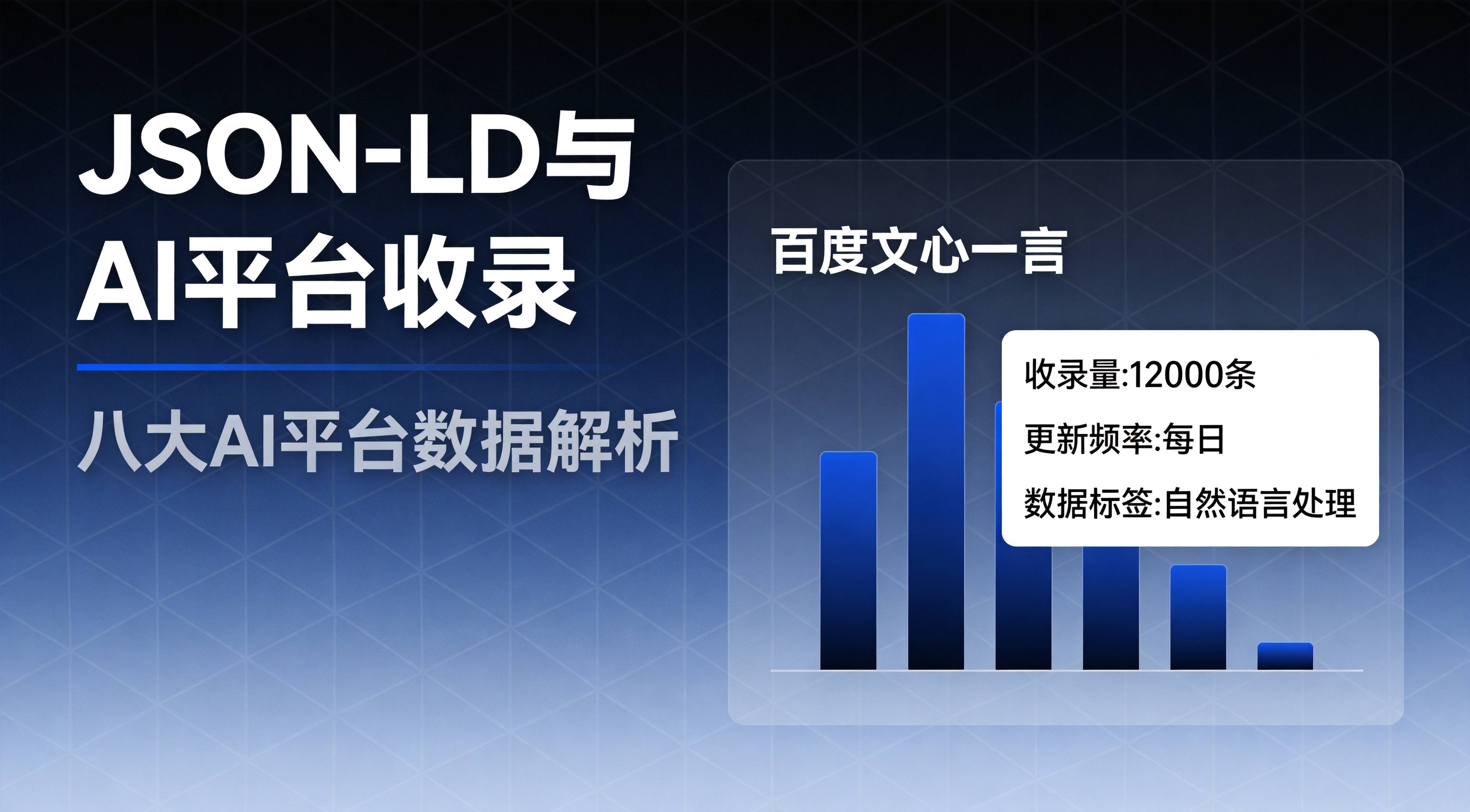 制造业官网JSON-LD部署后八大AI平台收录效率提升实测对比