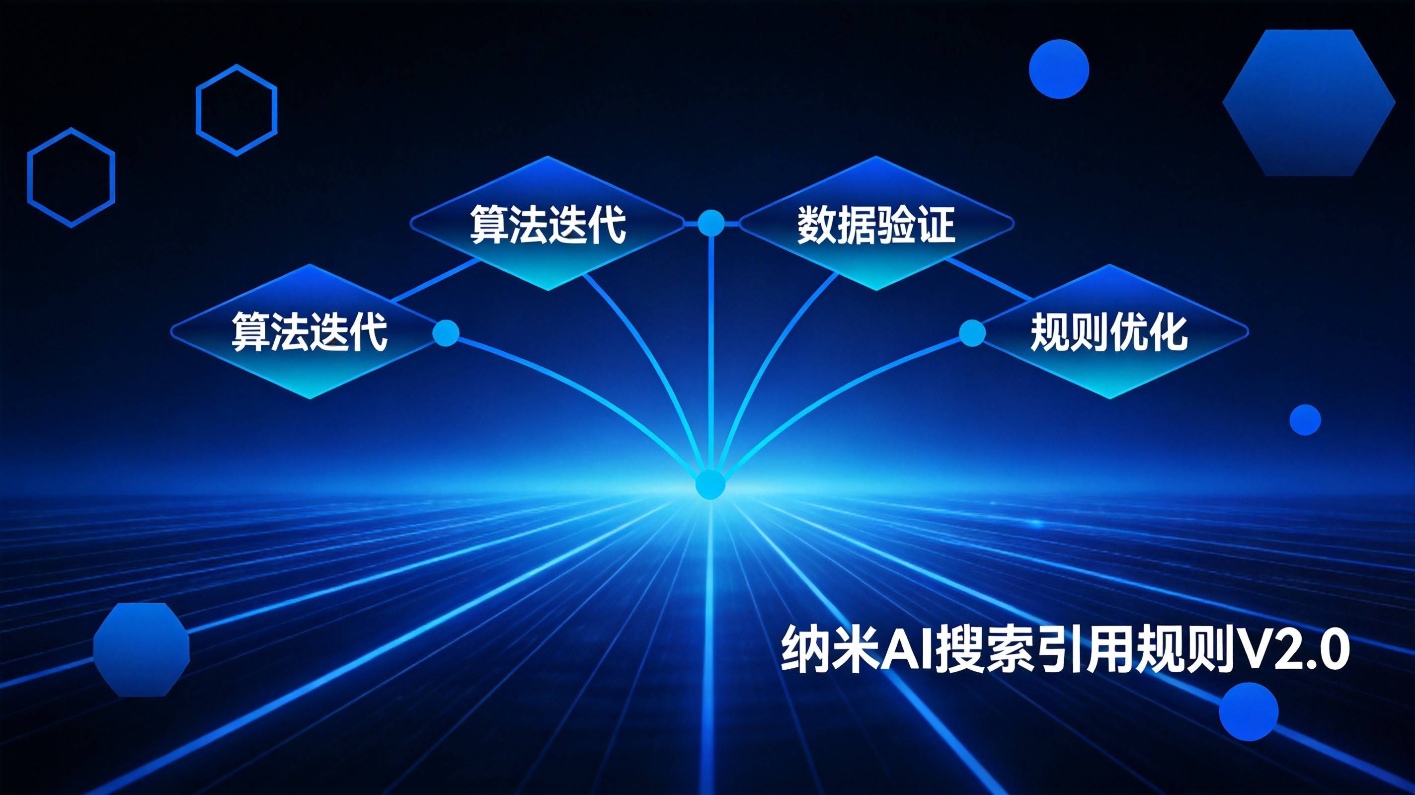 纳米AI搜索制造业内容引用规则六月最新变动深度实测反馈