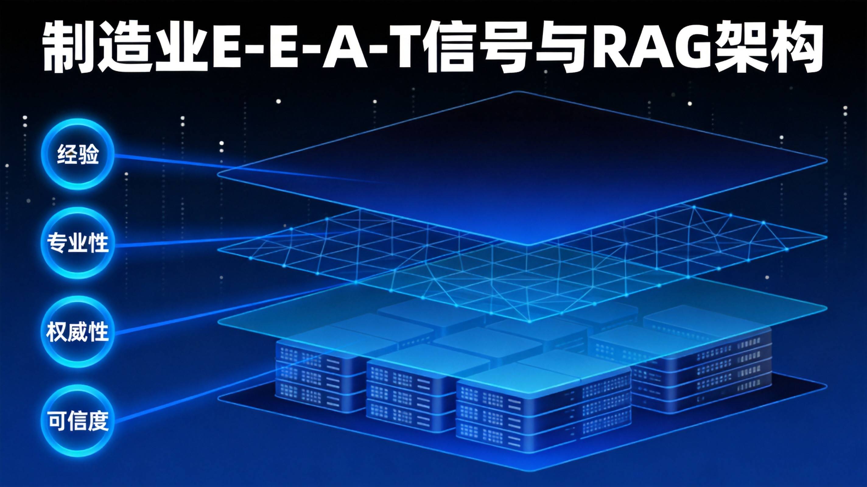 制造业E-E-A-T信号与RAG架构适配的协同优化路径深度拆解